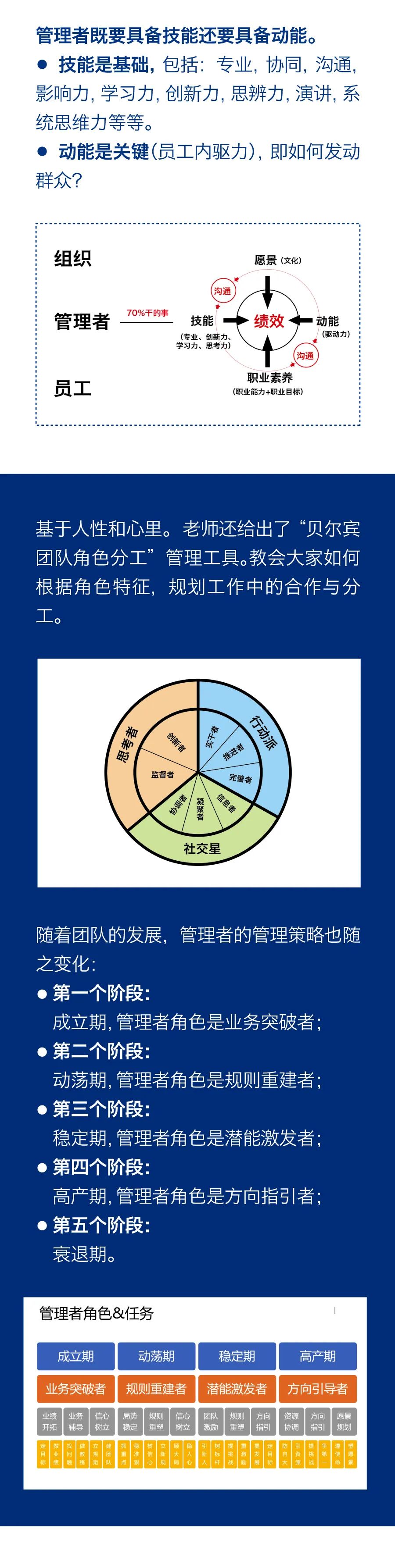 “雙能管理”激勵(lì)團(tuán)隊(duì)成長(zhǎng)，持續(xù)學(xué)習(xí)助力企業(yè)發(fā)展3.jpg